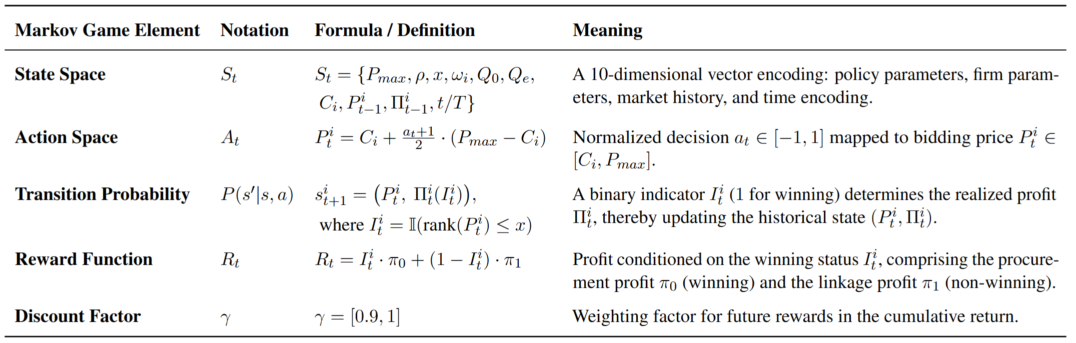 表3：多智能体的Markov Game五元组要素定义