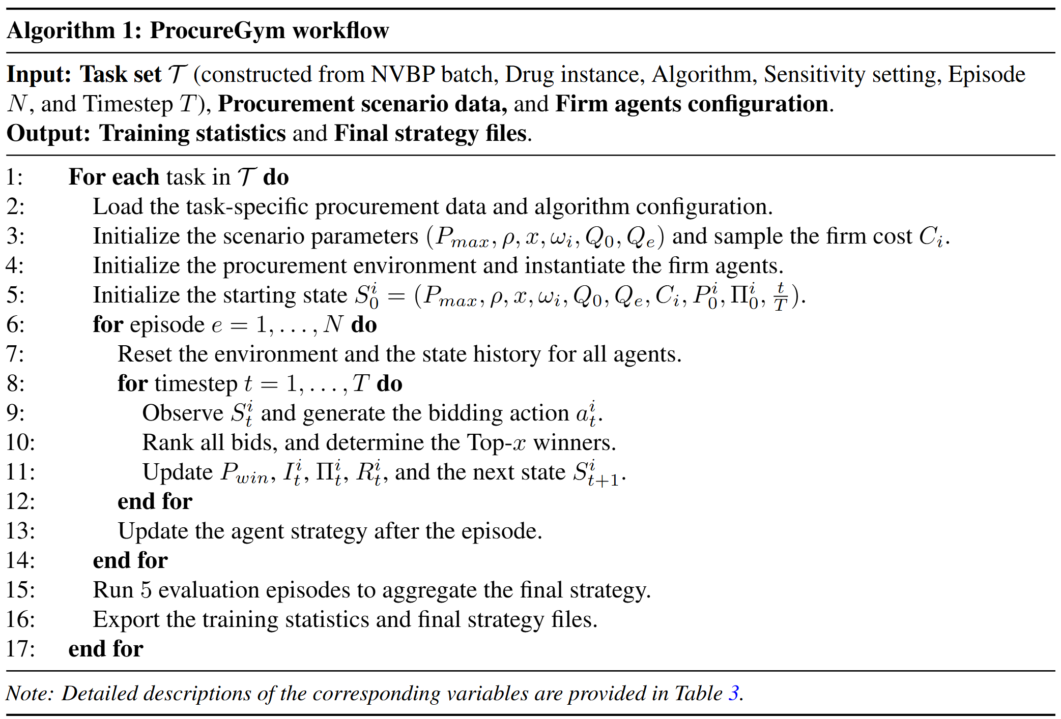 表2：ProcureGym模拟工作流对应的伪代码