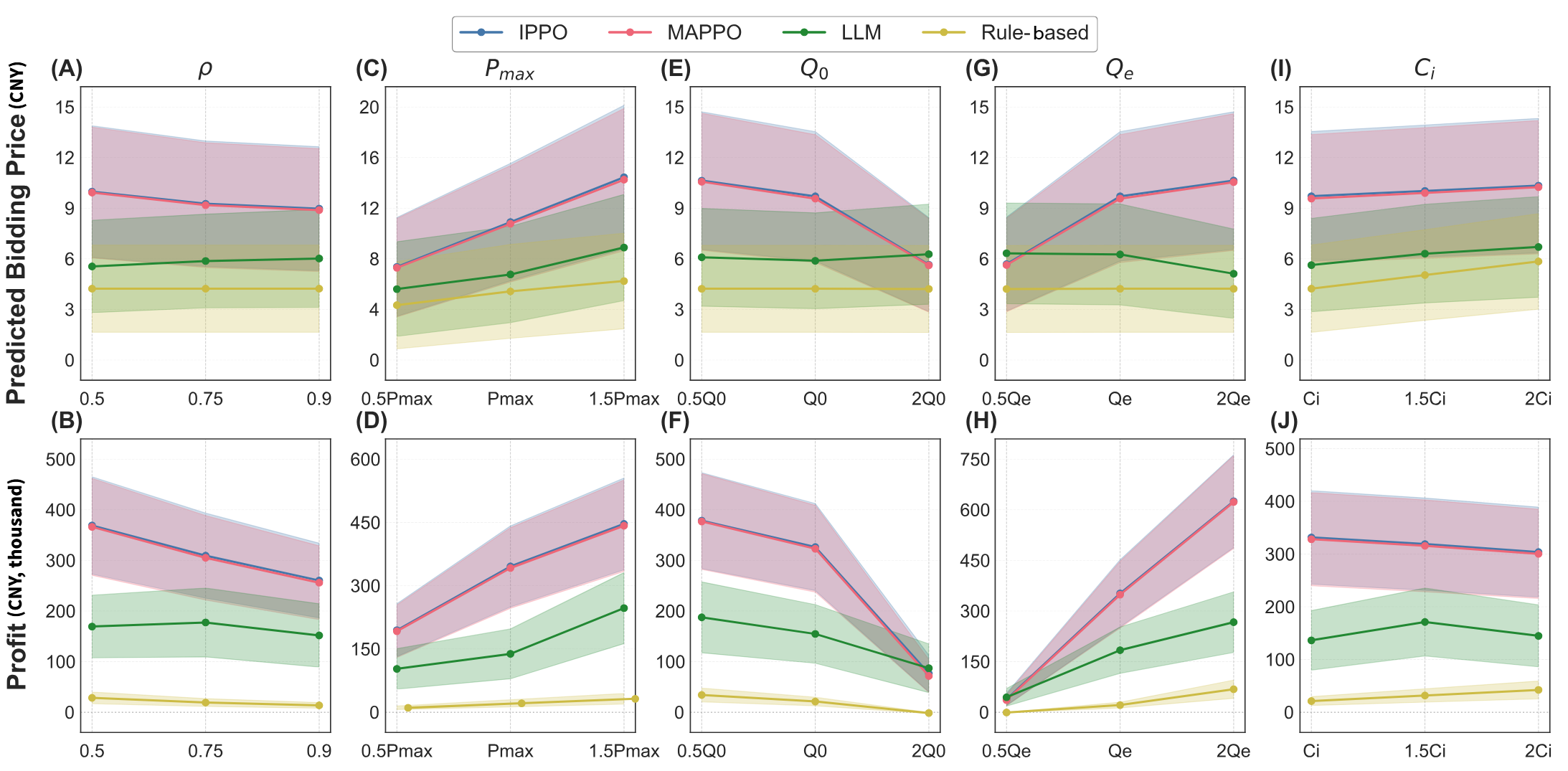 图3：集采关键参数敏感性分析实验结果