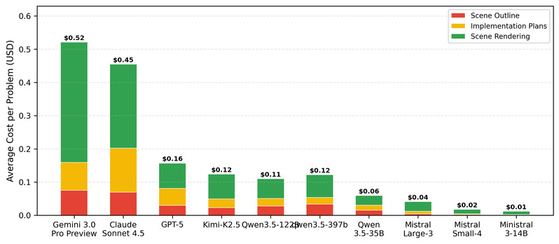各阶段成本分解图