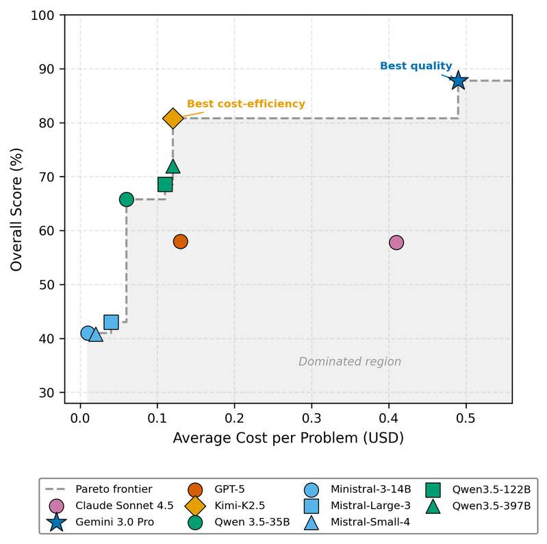 成本-质量散点图