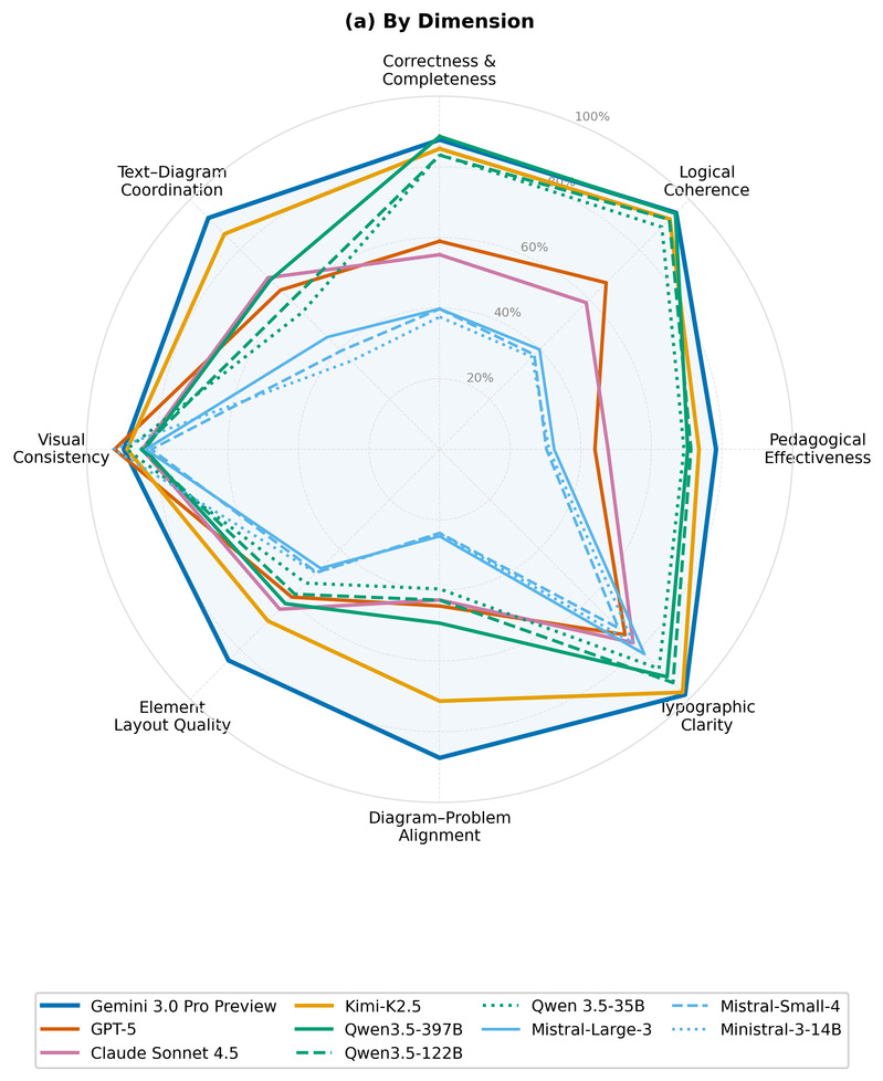 10模型8维度雷达图