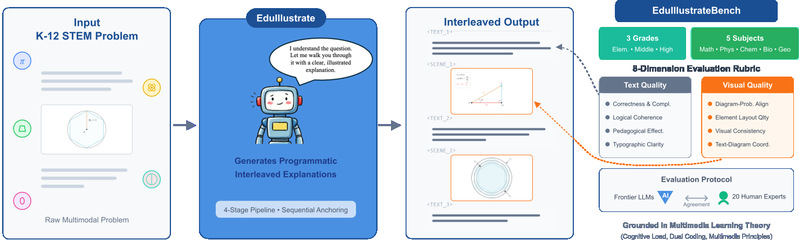 四阶段生成协议概览
