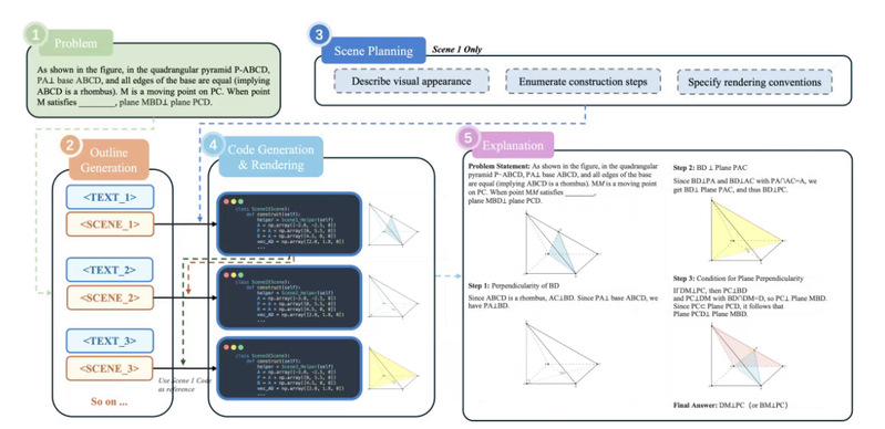生成协议流水线详图