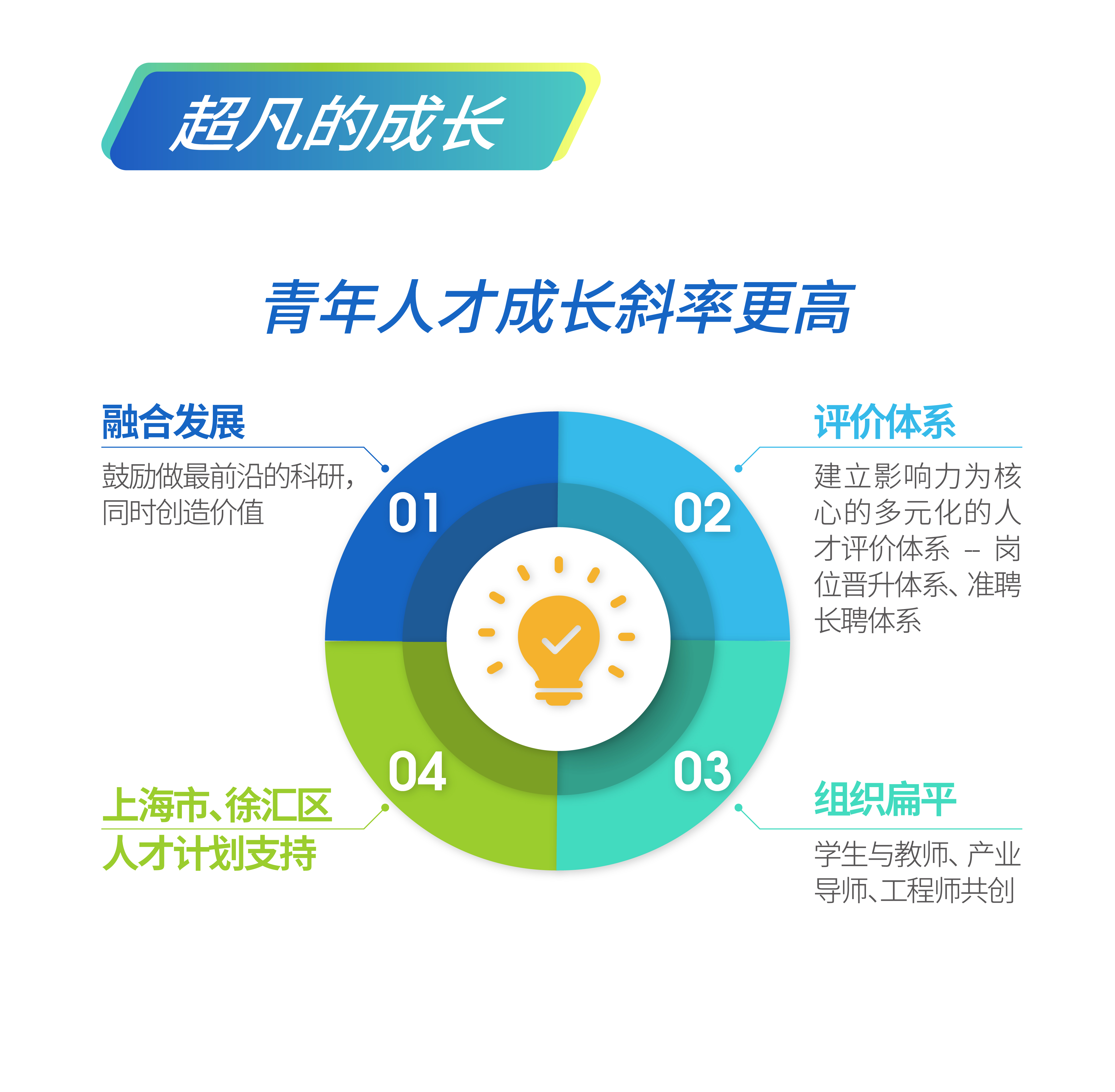 人才引进