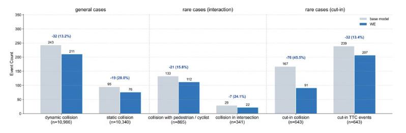 图 7 ADS 工业级闭环仿真结果对比